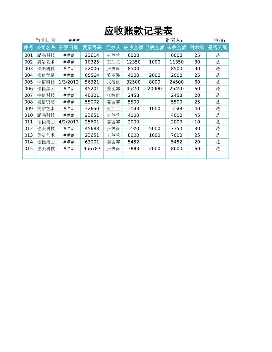 企业管理_财务管理制度_03-财务管理制度_16-财务常用表格_1 财务表格1_应收账款管理_第1页