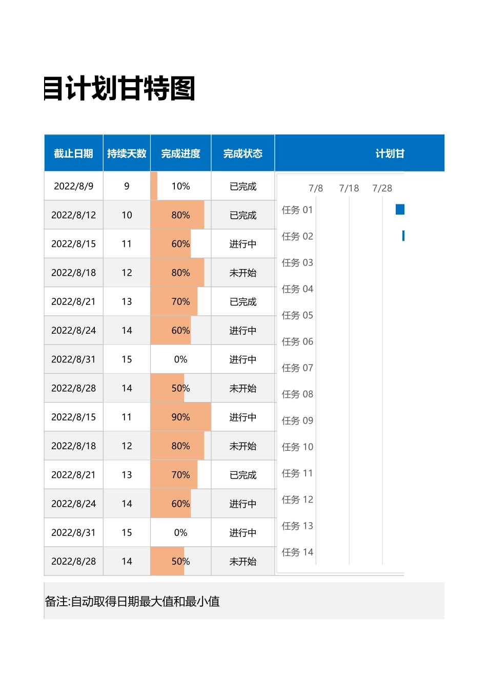 企业管理_研发管理制度_16-研发管理常用表格_项目计划甘特图_第2页