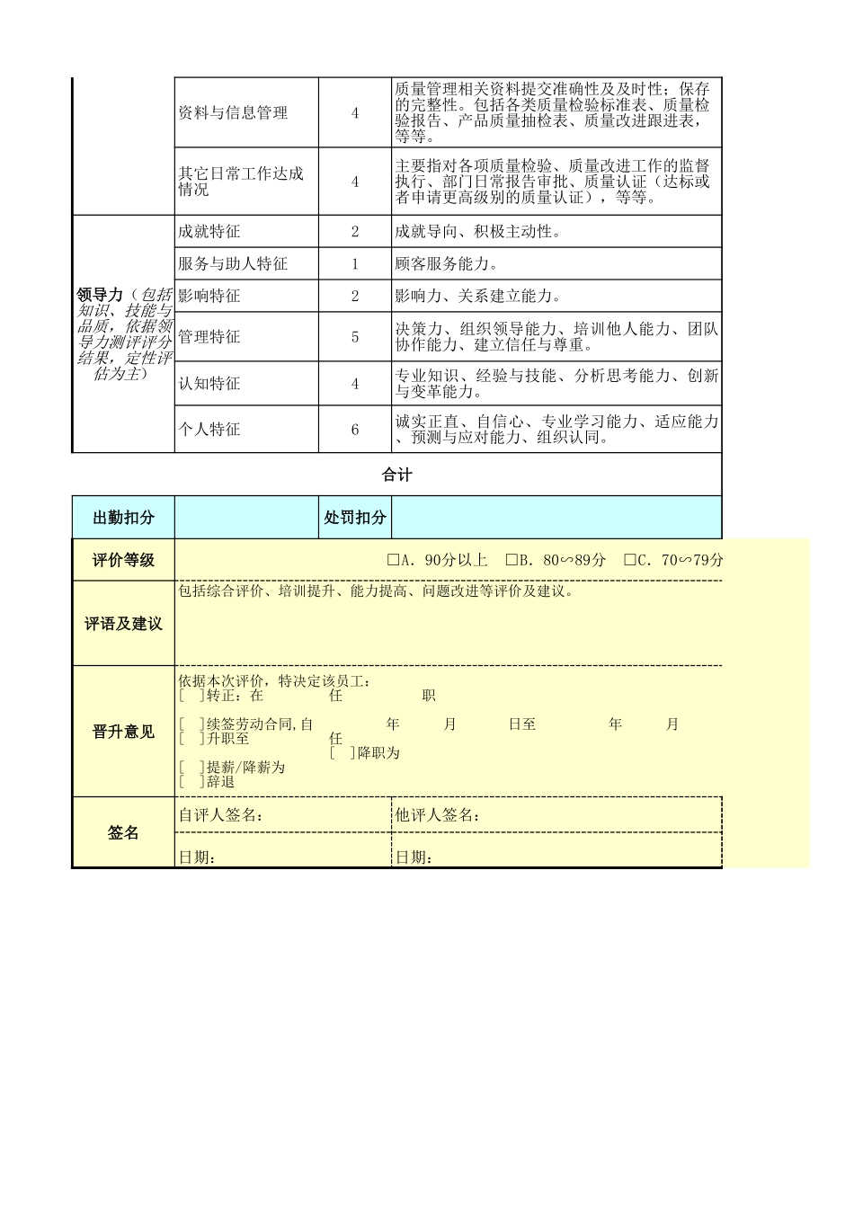 企业管理_人事管理制度_1-绩效考核制度_6-绩效考核表_高层管理人员绩效考核_品质总监绩效考核表_第2页