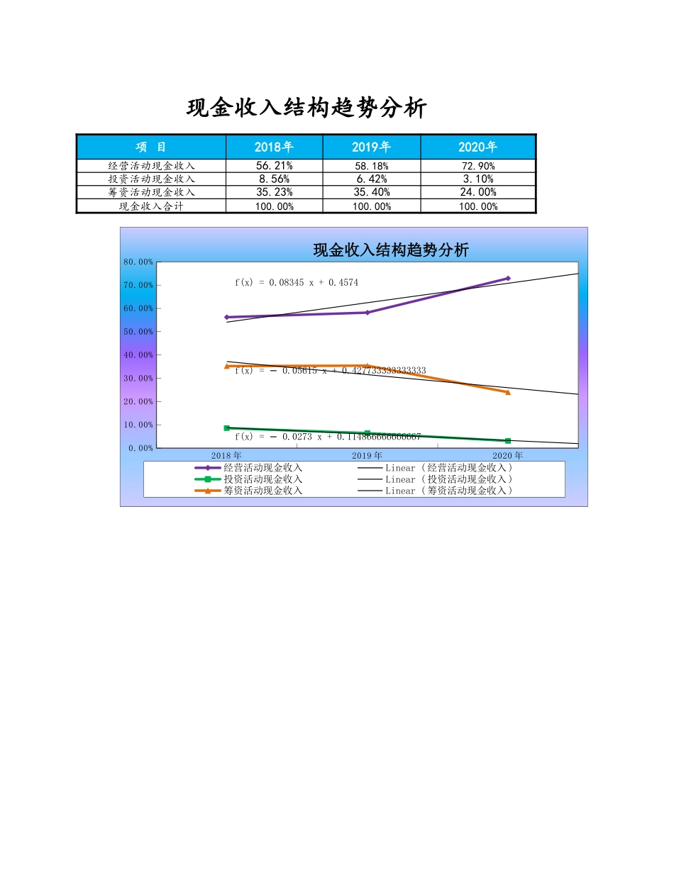 企业管理_财务管理制度_03-财务管理制度_3-财务管理表格工具大全_10-【财务分析】-09-现金收入结构趋势分析_第1页