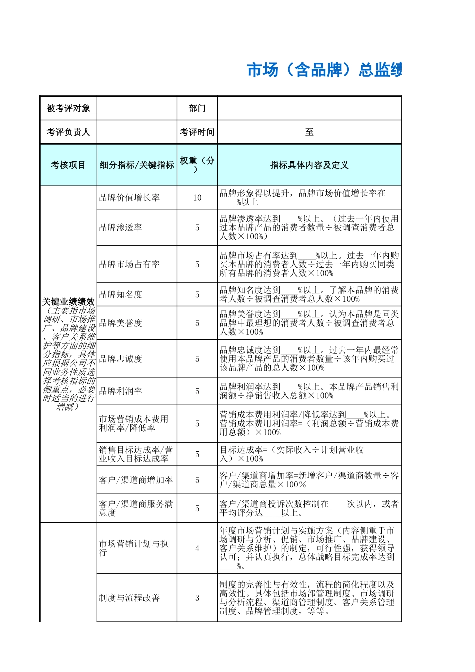 企业管理_人事管理制度_1-绩效考核制度_11-绩效考核工具_10-63份绩效考核模板-驱动业绩达成_高层管理人员绩效考核_市场（含品牌）总监绩效考核表_第1页