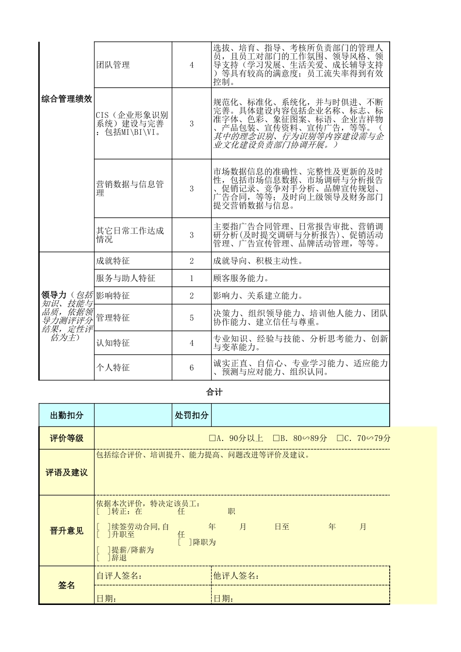 企业管理_人事管理制度_1-绩效考核制度_11-绩效考核工具_10-63份绩效考核模板-驱动业绩达成_高层管理人员绩效考核_市场（含品牌）总监绩效考核表_第2页