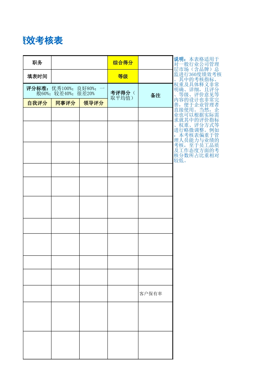 企业管理_人事管理制度_1-绩效考核制度_11-绩效考核工具_10-63份绩效考核模板-驱动业绩达成_高层管理人员绩效考核_市场（含品牌）总监绩效考核表_第3页