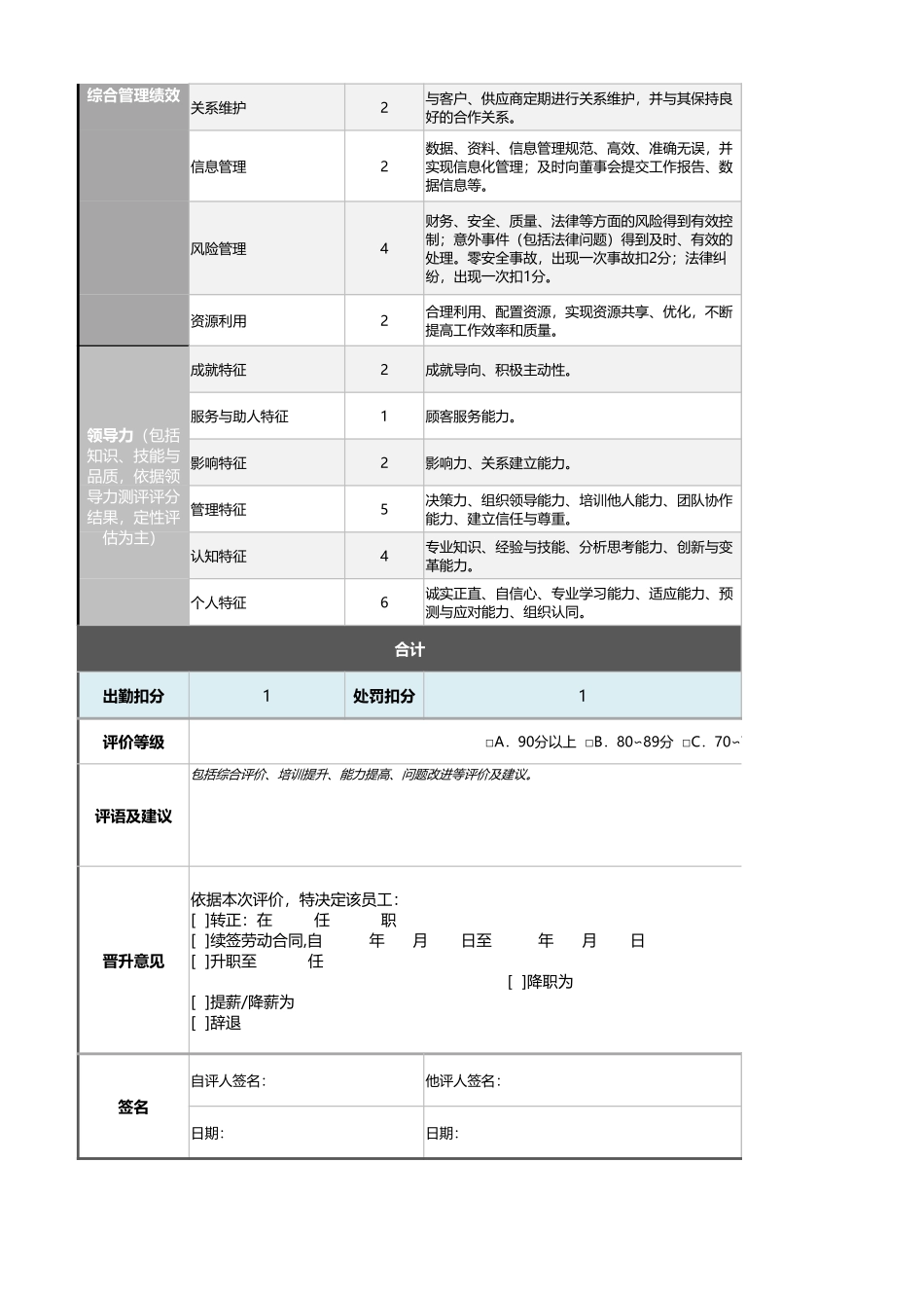 企业管理_绩效考核表_00-2副总经理绩效考核表（含自动计算、自动等级评价）_第2页