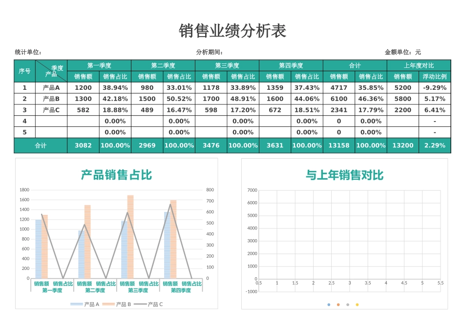 企业管理_销售管理制度_9-销售相关表格_销售人员业绩分析_销售业绩分析2_第1页