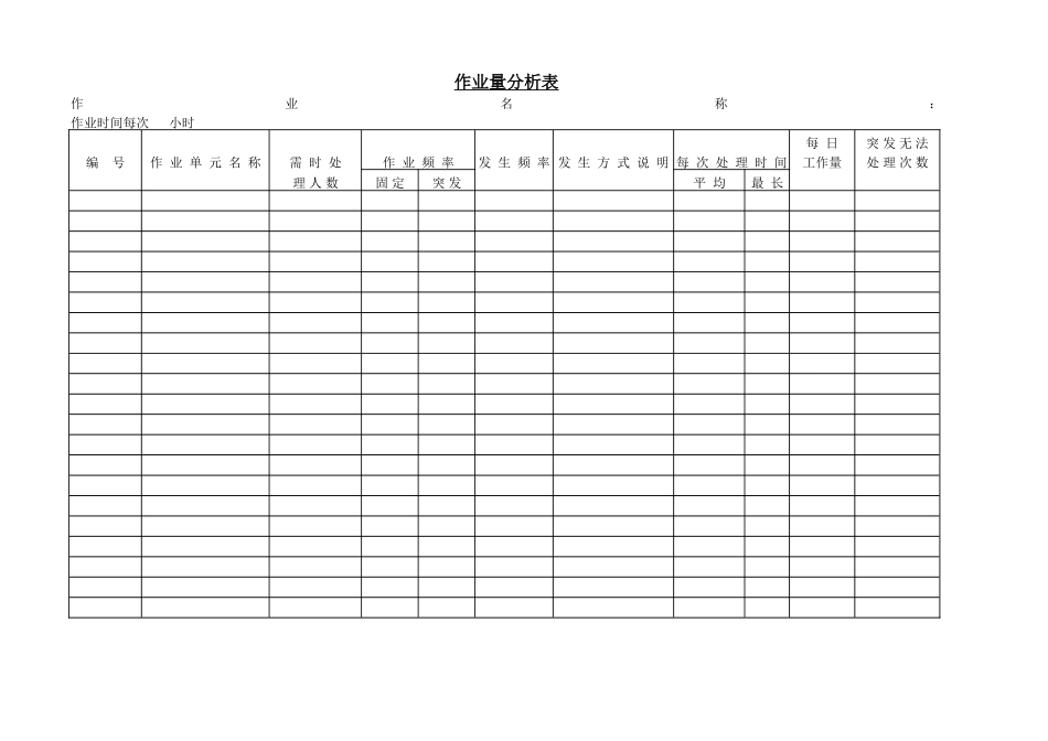 企业管理_企业管理制度_03-【行业案例】-公司管理制度行业案例大全的副本_管理表格_企业管理表格大全_《企业管理表格大全－生产管理篇》_工作量分析_作业量分析 表_第1页