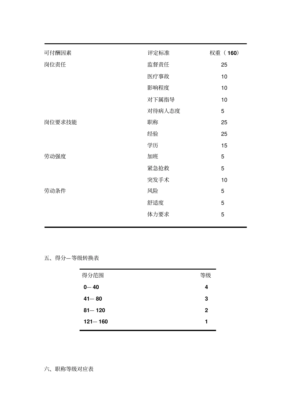 企业管理_人事管理制度_2-薪酬激励制度_0-薪酬管理制度_43-【行业分类】-医院_医院的薪酬设计(1)_第3页