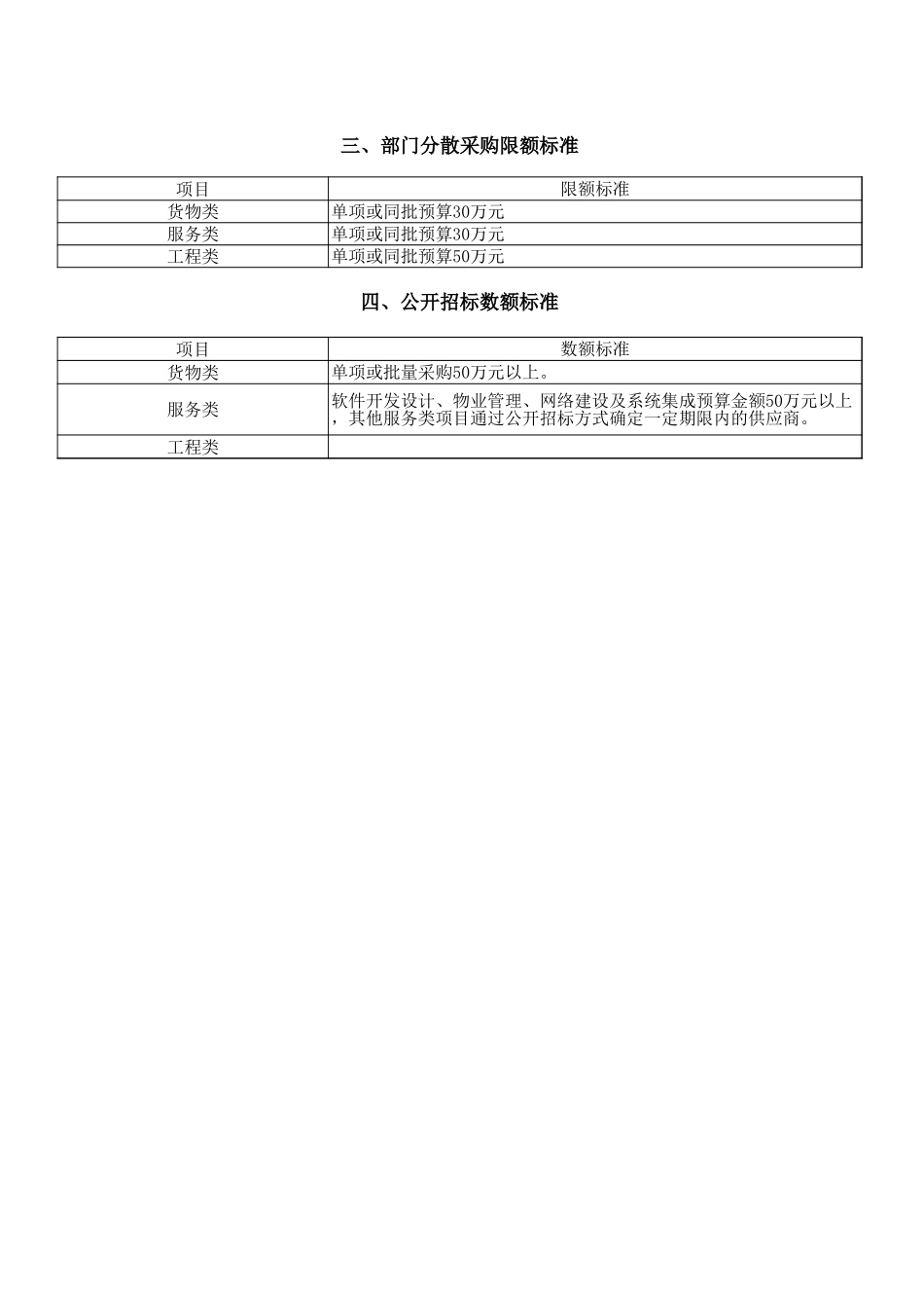 企业管理_采购管理制度_12-采购常用表格大全_75 采购目录及采购限额标准和公开招标数额表_1_第3页