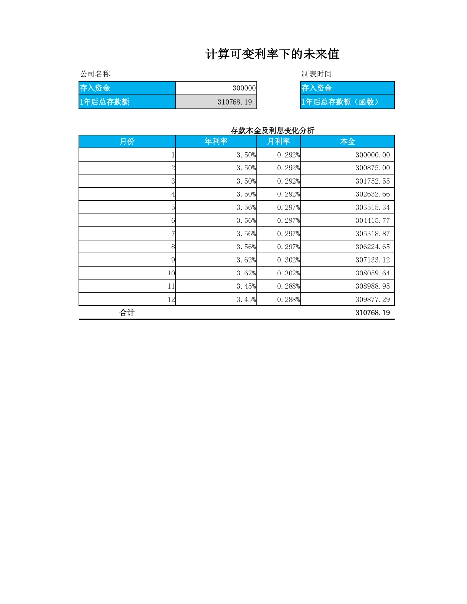 企业管理_财务管理制度_3-财务管理表格工具大全_11-【货币资金时间价值分析】-09-计算可变利率下的未来值_第1页