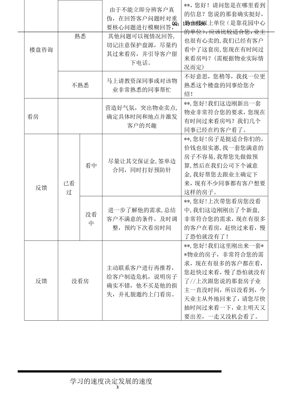 企业管理_行政管理制度_23-行政管理制度汇编_10员工培训_员工培训_房地产业务员工培训_第2页