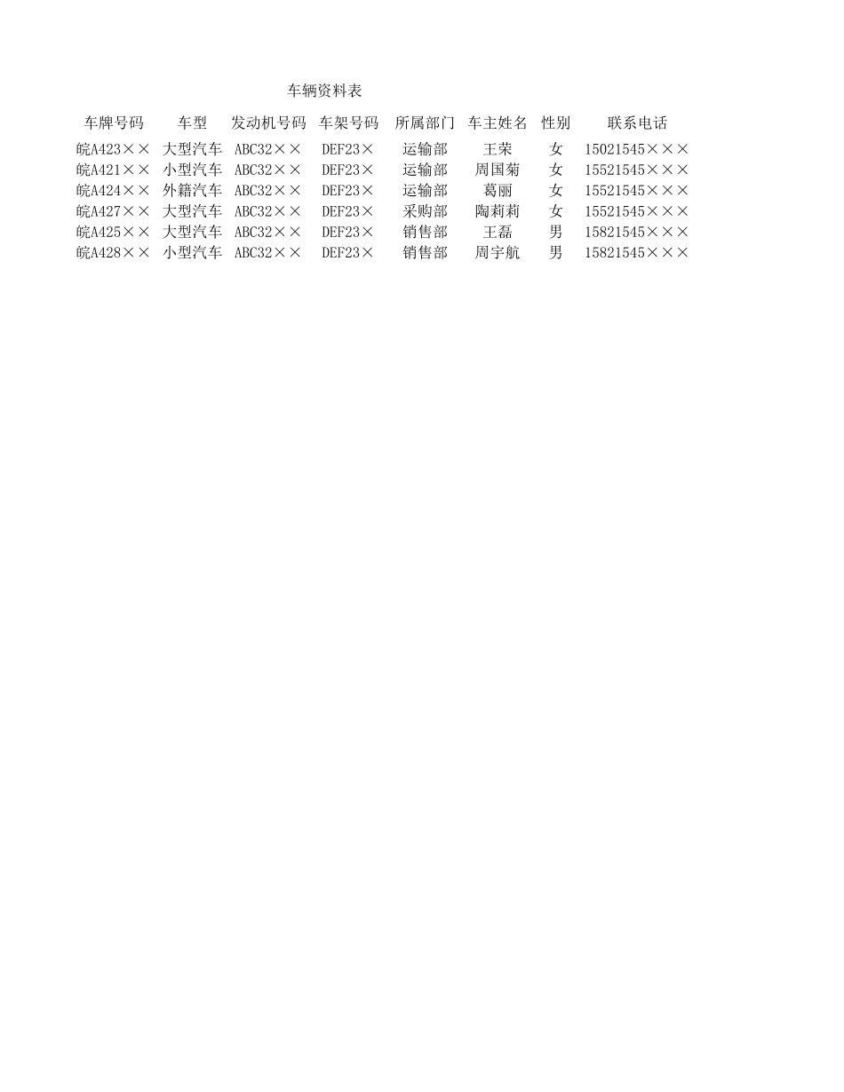 企业管理_行政管理制度_22-行政常用办公表格-188套_车辆资料表_第3页