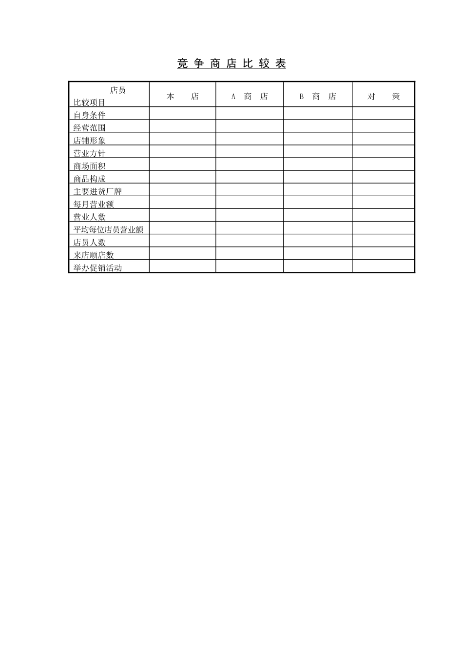 企业管理_企业管理制度_03-【行业案例】-公司管理制度行业案例大全的副本_管理表格_企业管理表格大全_《企业管理表格大全－市场管理篇》_市场分析_竞争商店比较表.DOC_第1页