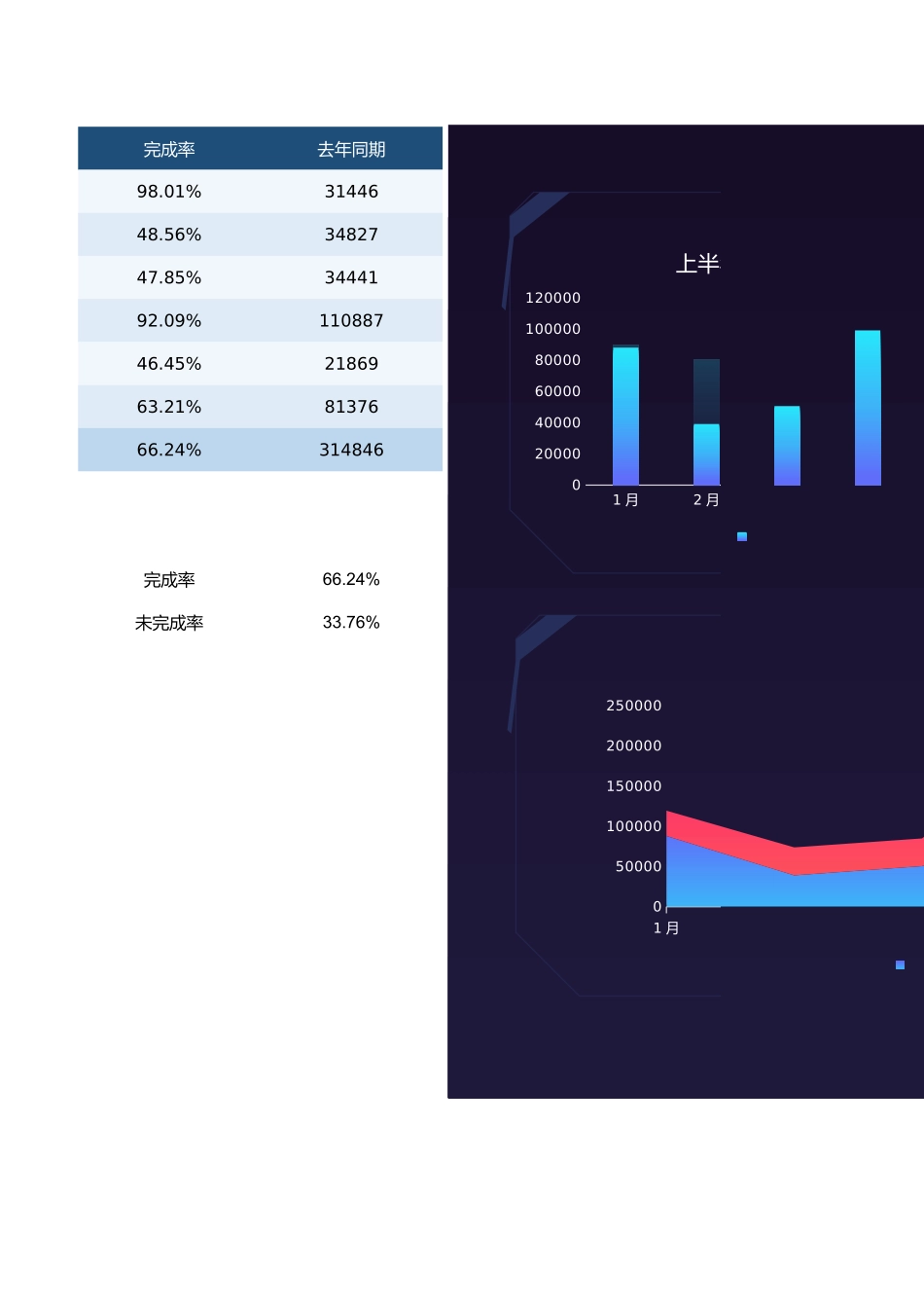 企业管理_销售管理制度_9-销售相关表格_销售人员业绩分析_销售数据看板业绩分析统计1_第2页