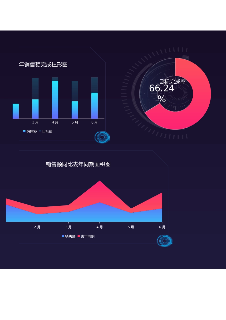 企业管理_销售管理制度_9-销售相关表格_销售人员业绩分析_销售数据看板业绩分析统计1_第3页