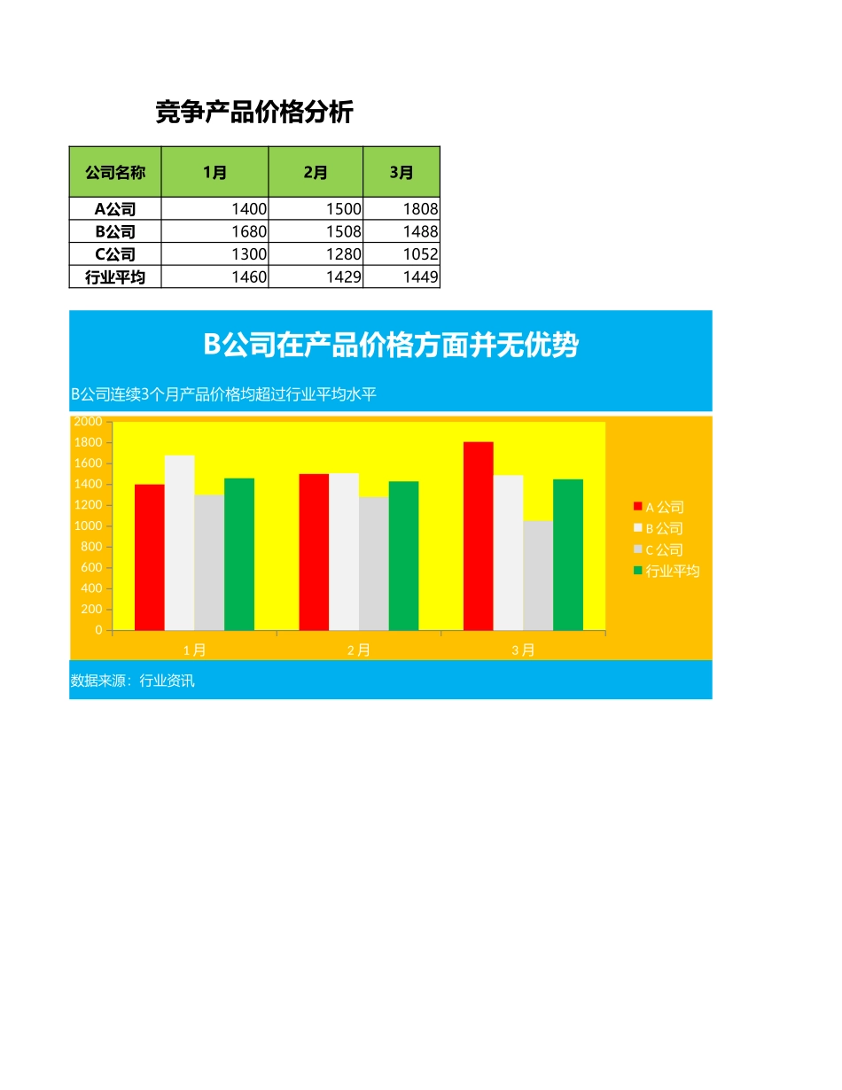 企业管理_销售管理制度_9-销售相关表格_竞争对手价格分析_第1页