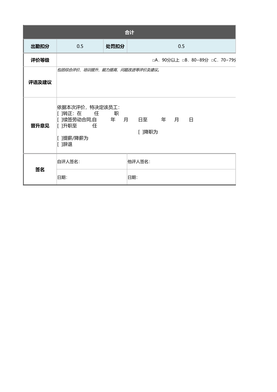 企业管理_绩效考核表_11-8-IQC检验员绩效考核表（含自动计算、等级评价）_第2页