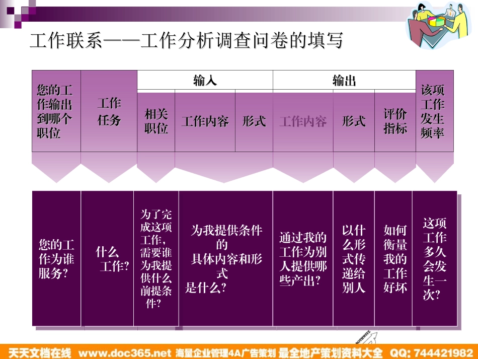 企业管理_人事管理制度_8-员工培训_1-名企实战案例包_06-博思智联-三联集团_博思智联-三联集团-工作分析培训填表现场演示_第1页