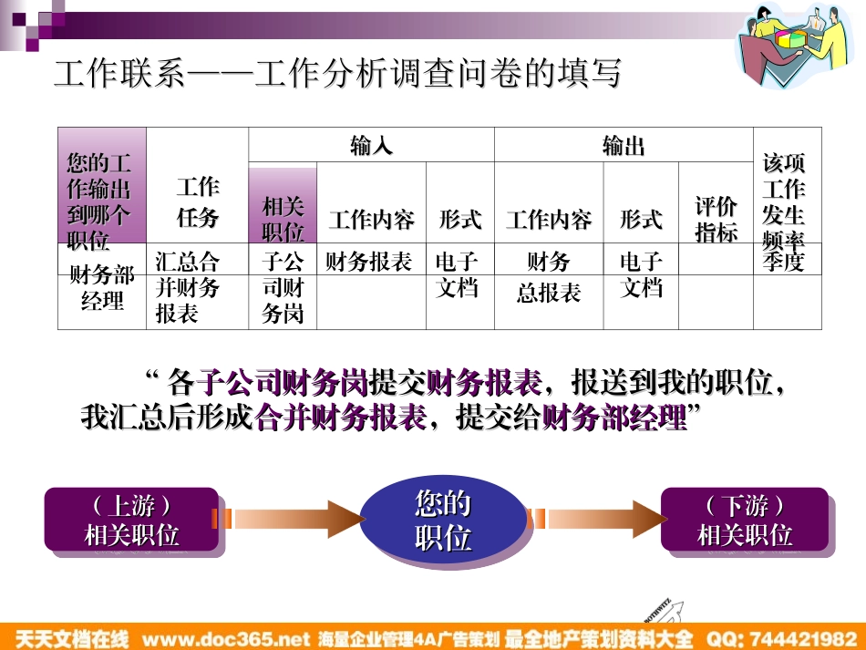 企业管理_人事管理制度_8-员工培训_1-名企实战案例包_06-博思智联-三联集团_博思智联-三联集团-工作分析培训填表现场演示_第2页