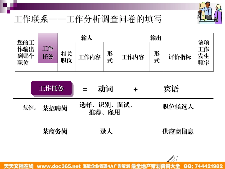 企业管理_人事管理制度_8-员工培训_1-名企实战案例包_06-博思智联-三联集团_博思智联-三联集团-工作分析培训填表现场演示_第3页