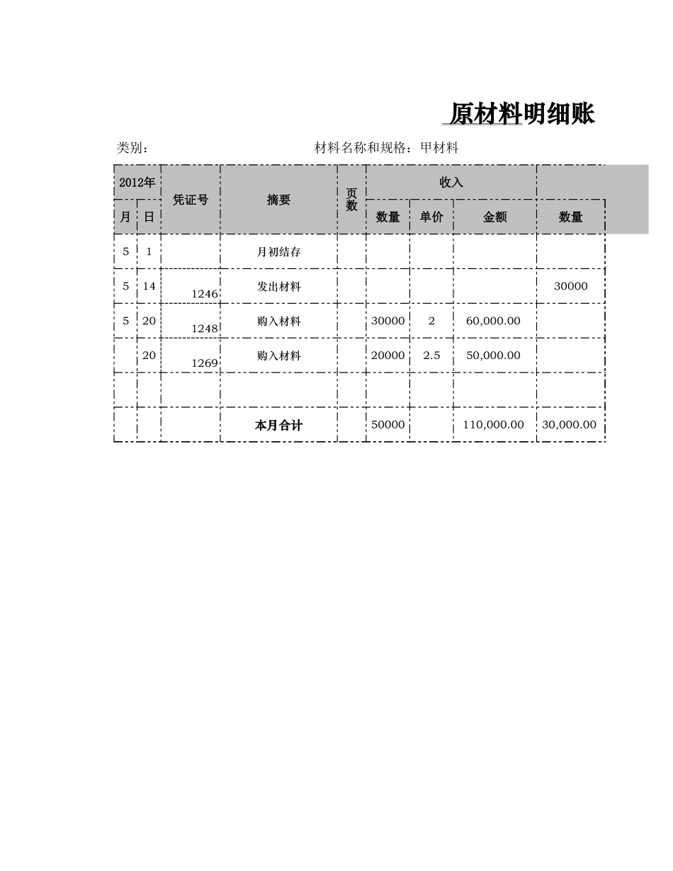 企业管理_财务管理制度_16-财务常用表格_1 财务表格1_数量金额式明细账._第1页