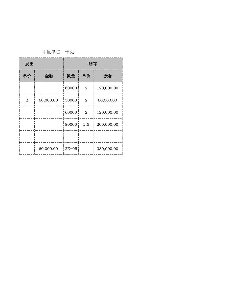 企业管理_财务管理制度_16-财务常用表格_1 财务表格1_数量金额式明细账._第2页