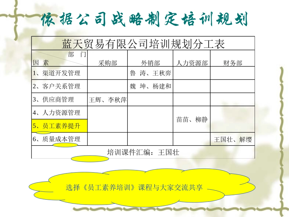 企业管理_人事管理制度_8-员工培训_3-培训规划_公司培训规划之一--员工素养培训（PPT 63页）_第3页