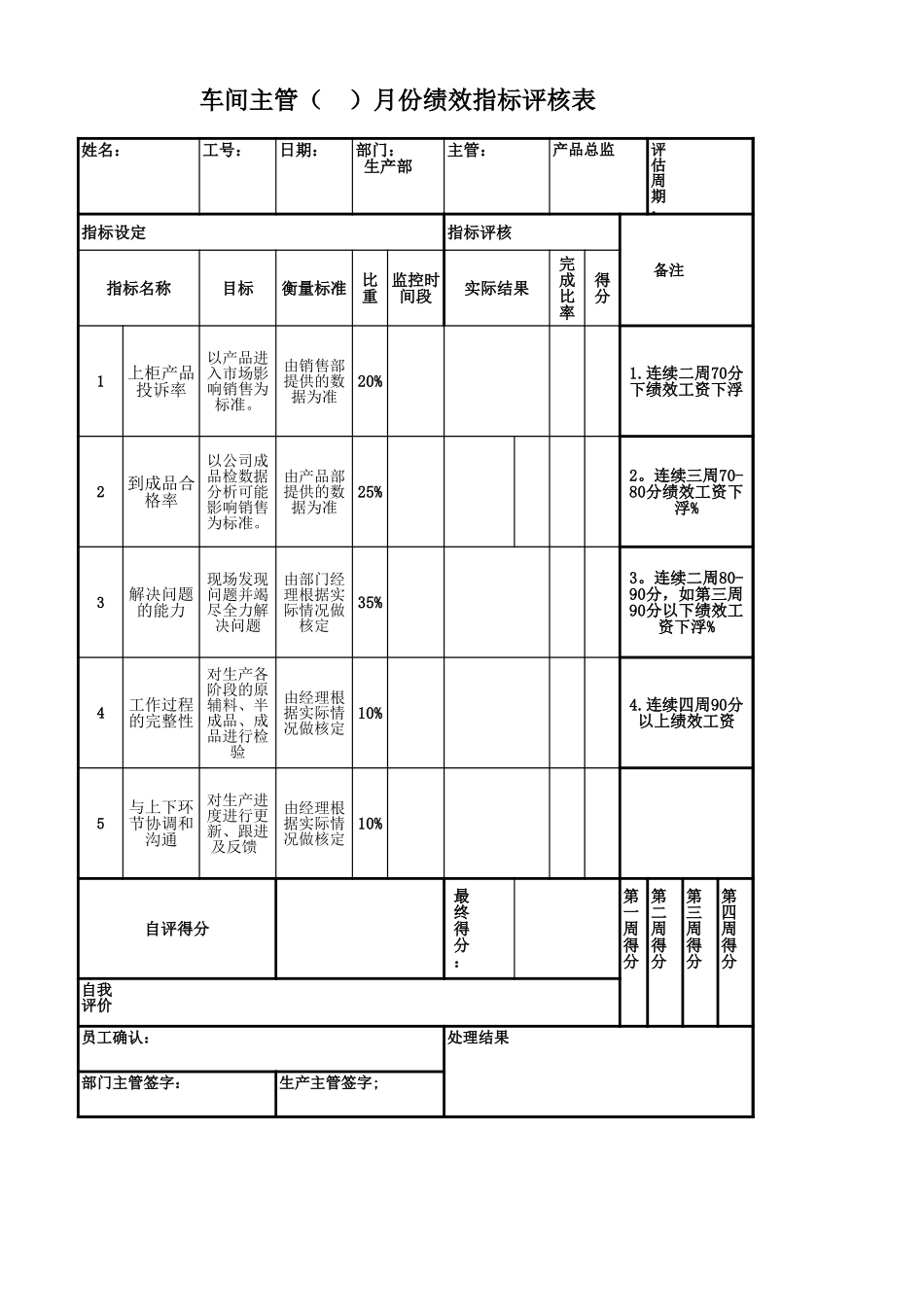 企业管理_人事管理制度_1-绩效考核制度_1-绩效考核方案_各行业绩效考核方案_29-【行业分类】-服装_服装公司生产部绩效考核表_第1页