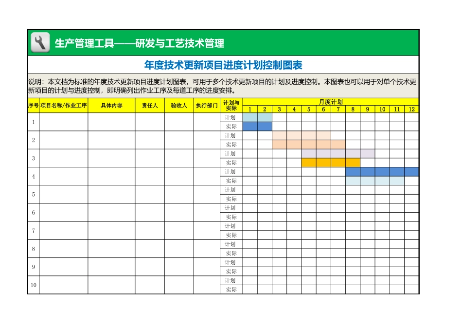 企业管理_生产管理_年度技术更新项目进度控制图表_第1页