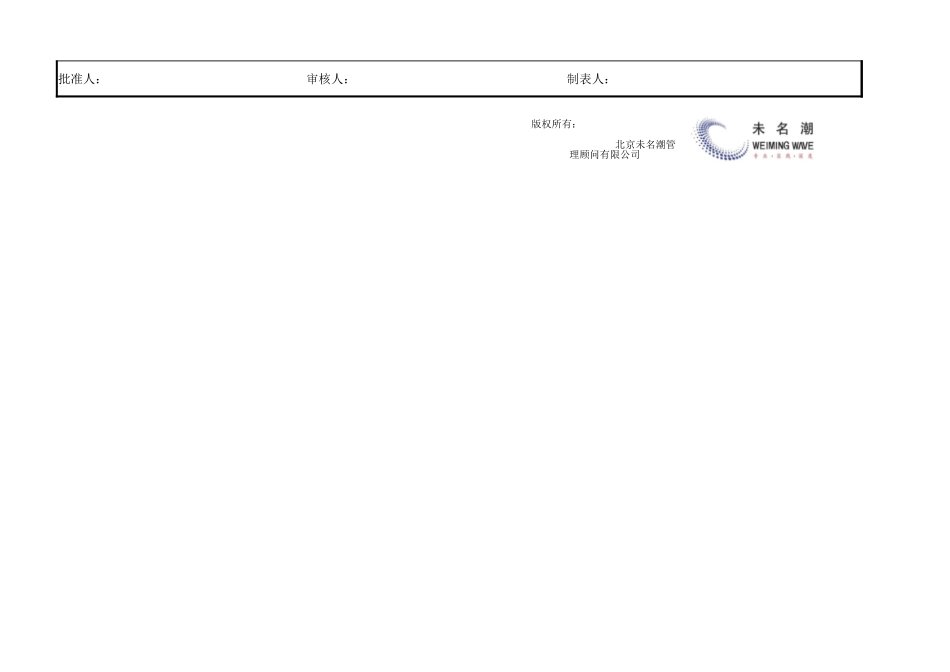 企业管理_生产管理_年度技术更新项目进度控制图表_第2页