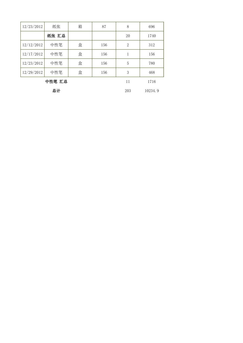 企业管理_采购管理制度_12-采购常用表格大全_124 办公用品采购记录统计表_第2页