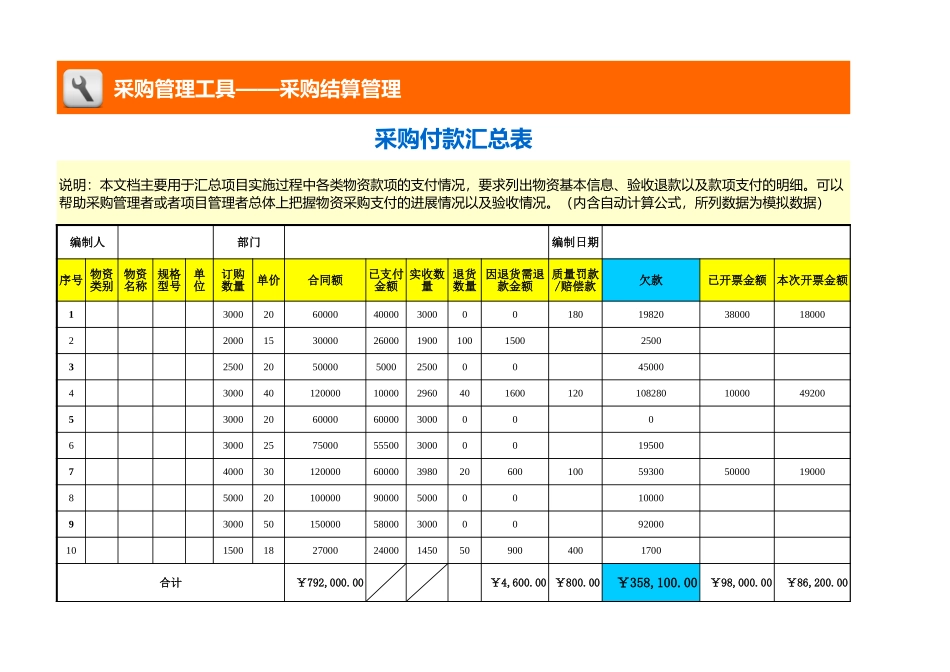 企业管理_采购管理_采购付款汇总表_第1页