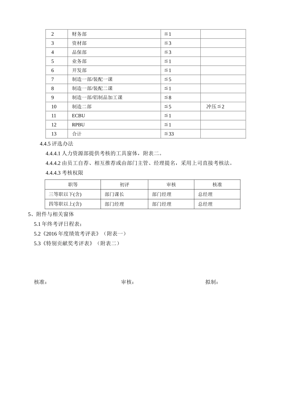 企业管理_人事管理制度_12-年终奖管理_1-年终奖之管理制度_员工年终奖金发放办法_第3页