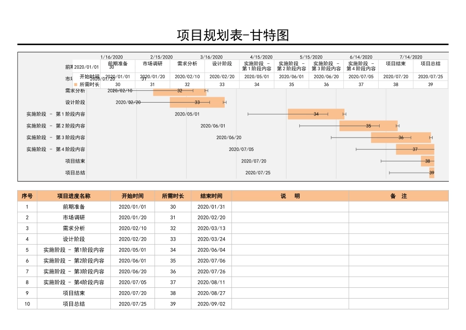 企业管理_研发管理制度_08-研发管理制度_16-研发管理常用表格_项目规划表-甘特图_第1页