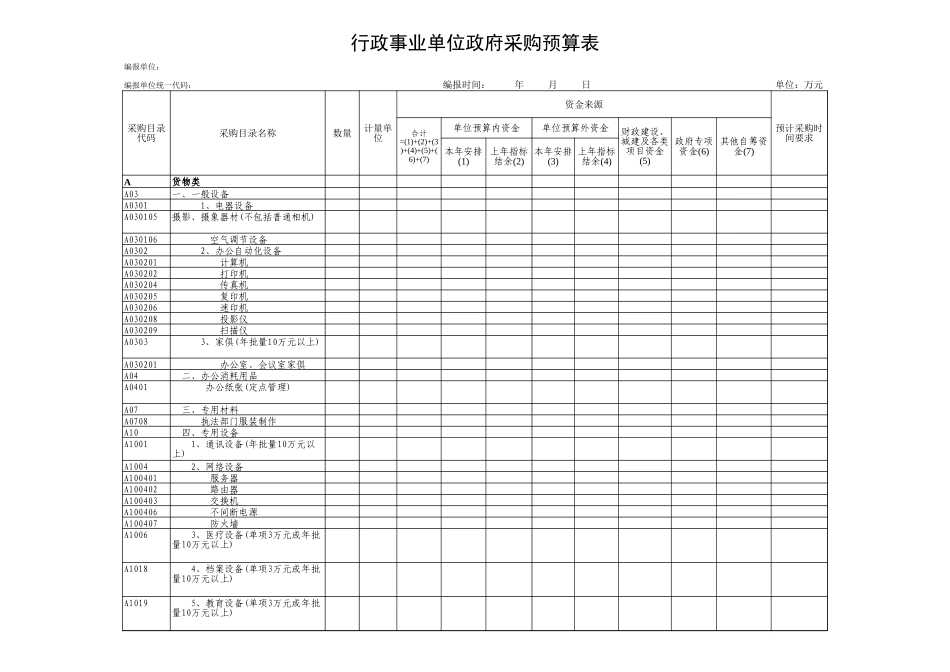 企业管理_采购管理制度_12-采购常用表格大全_384 行政事业单位政府采购预算表_第1页