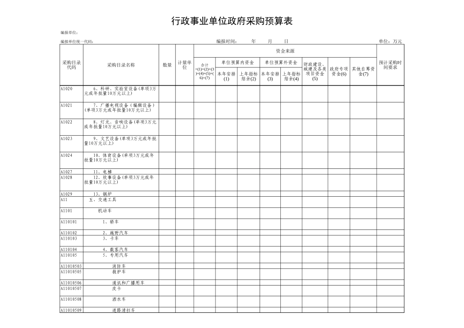 企业管理_采购管理制度_12-采购常用表格大全_384 行政事业单位政府采购预算表_第2页