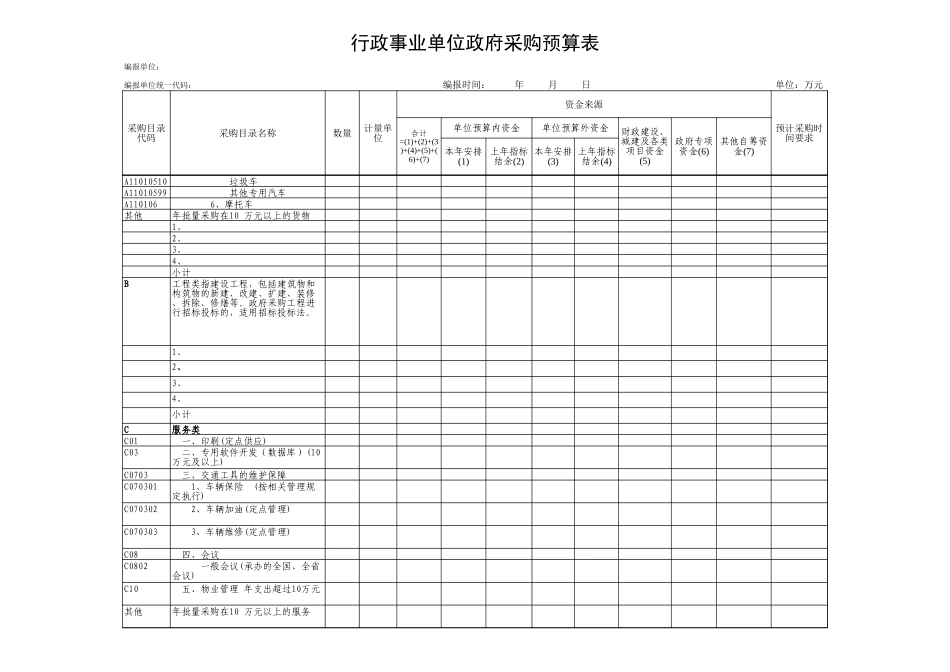 企业管理_采购管理制度_12-采购常用表格大全_384 行政事业单位政府采购预算表_第3页