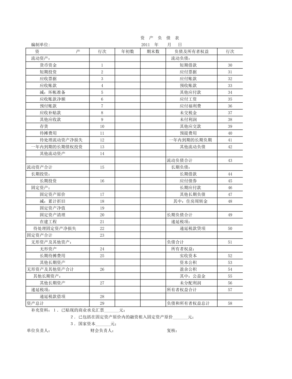 企业管理_财务管理制度_03-财务管理制度_16-财务常用表格_2 财务表格2_财务报表_第1页