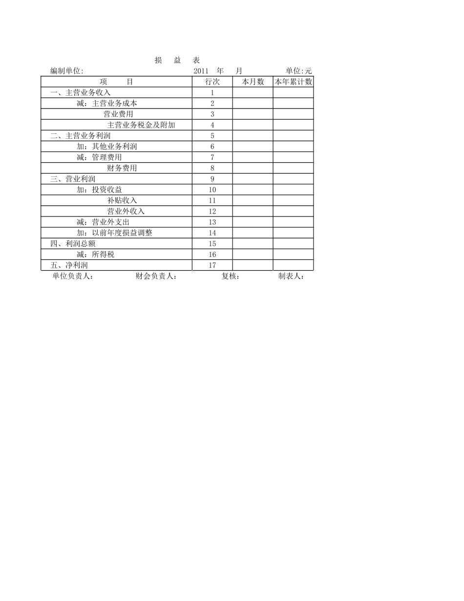 企业管理_财务管理制度_03-财务管理制度_16-财务常用表格_2 财务表格2_财务报表_第3页