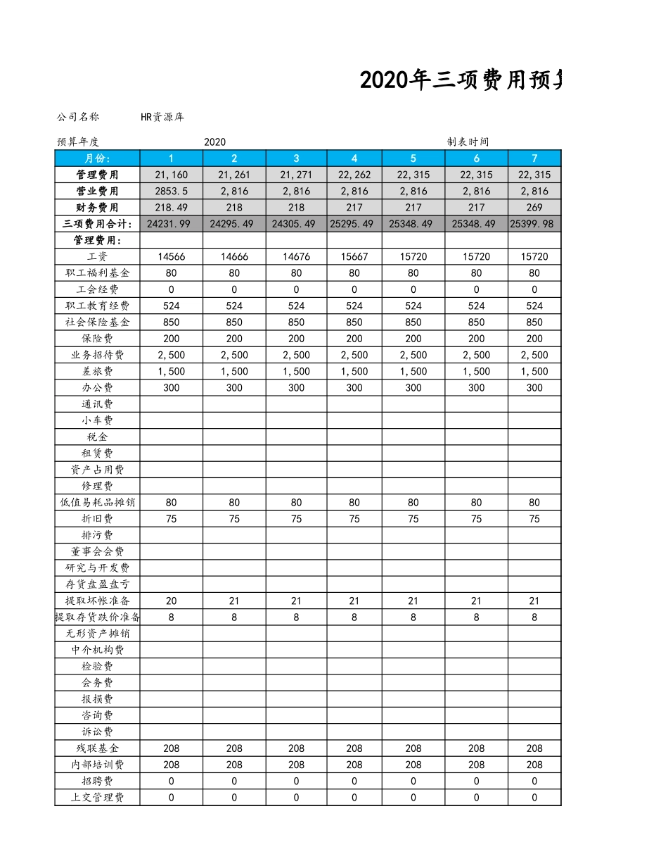 企业管理_财务管理制度_03-财务管理制度_3-财务管理表格工具大全_03-【财务预算】-09-三项费用预算表_第1页