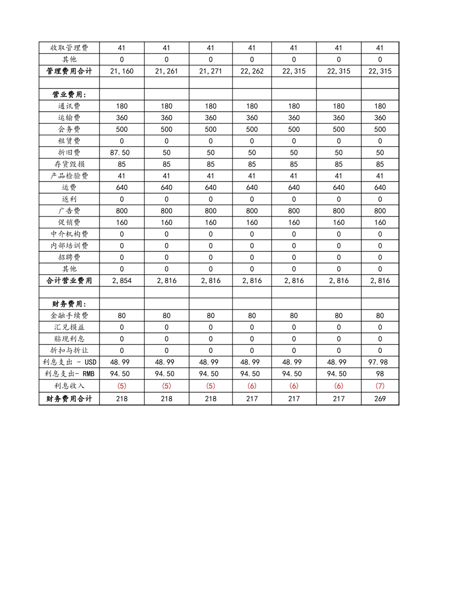 企业管理_财务管理制度_03-财务管理制度_3-财务管理表格工具大全_03-【财务预算】-09-三项费用预算表_第2页