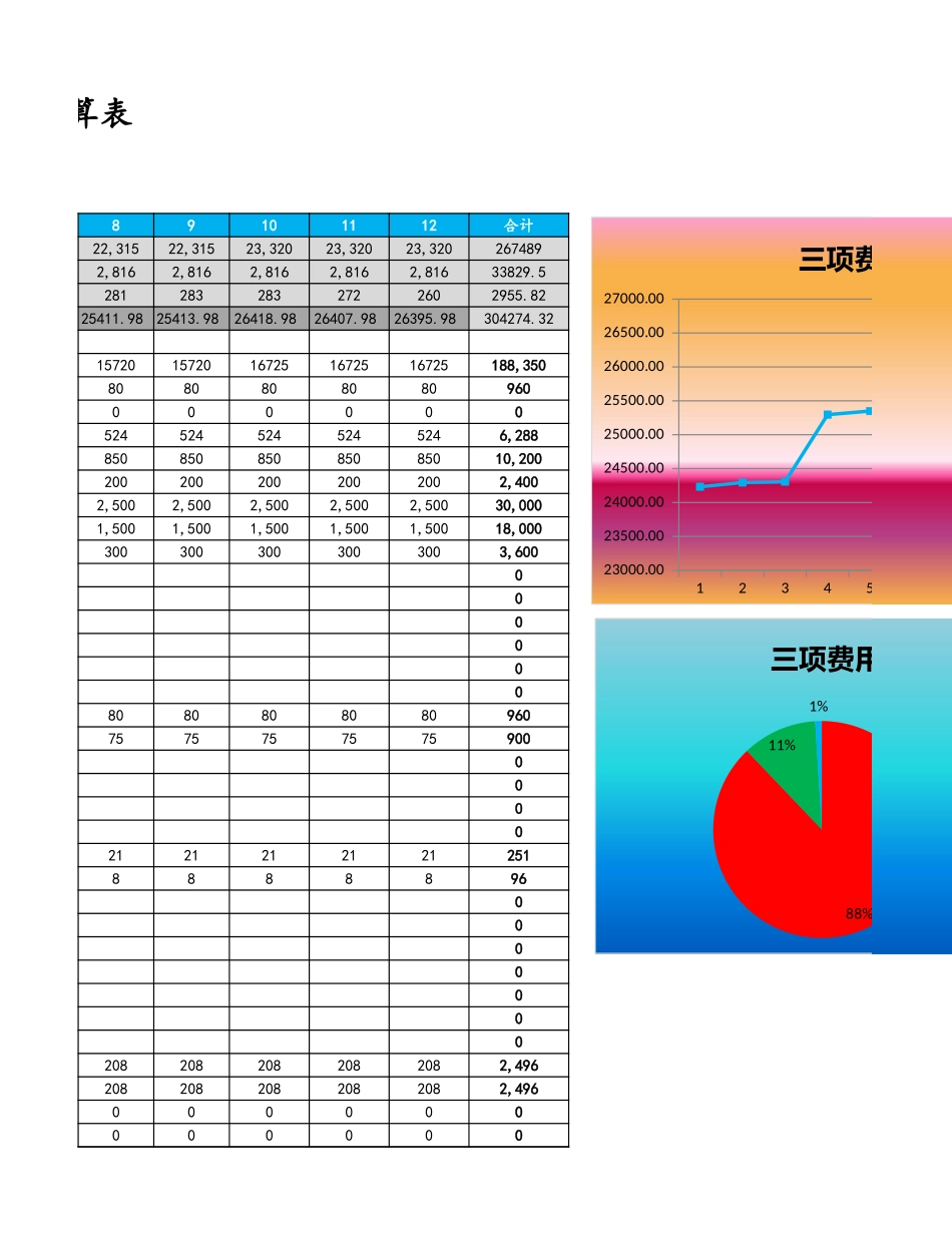 企业管理_财务管理制度_03-财务管理制度_3-财务管理表格工具大全_03-【财务预算】-09-三项费用预算表_第3页