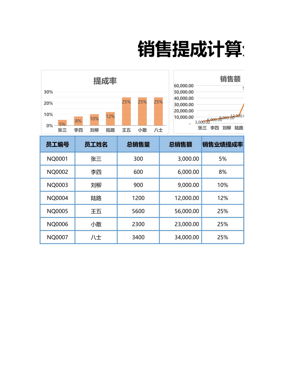 企业管理_销售管理制度_6-销售数据分析_销售提成计算分析表_第1页