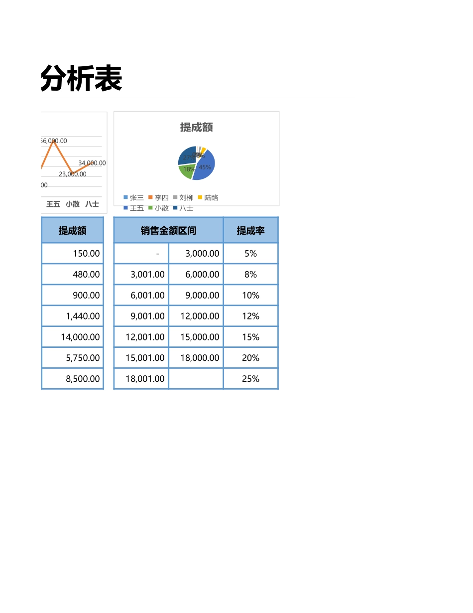 企业管理_销售管理制度_6-销售数据分析_销售提成计算分析表_第2页