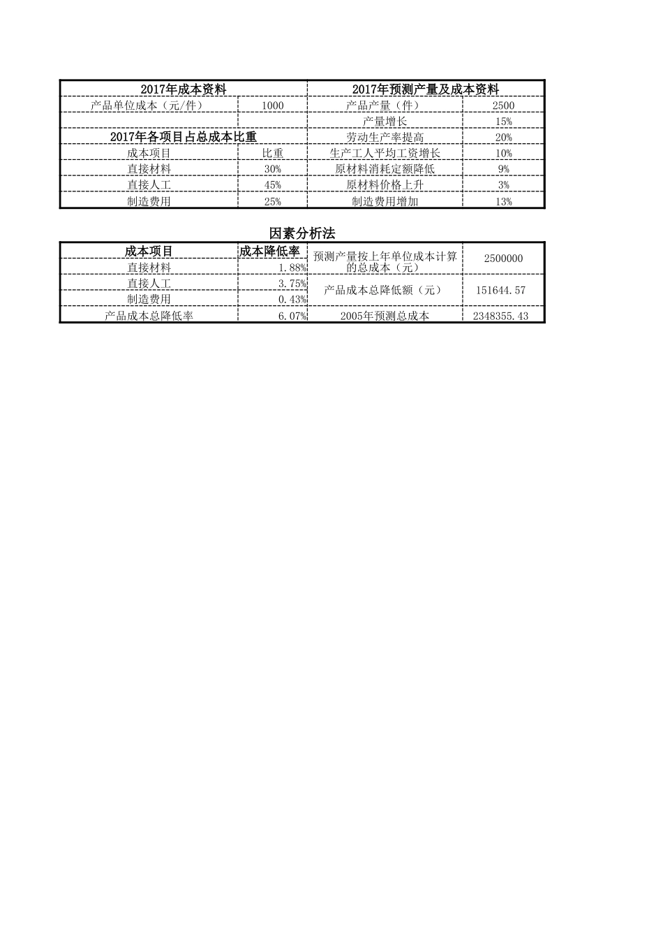 企业管理_财务管理制度_03-财务管理制度_16-财务常用表格_2 财务表格2_成本预测_第2页