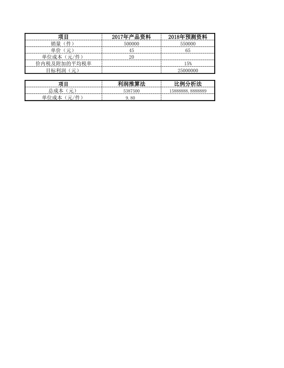 企业管理_财务管理制度_03-财务管理制度_16-财务常用表格_2 财务表格2_成本预测_第3页