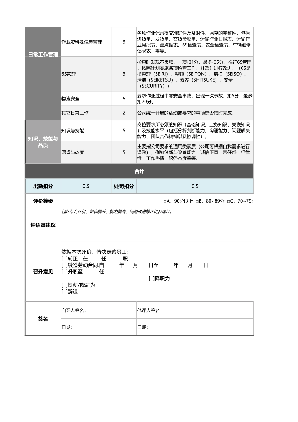 企业管理_绩效考核表_12-11-运输车队长绩效考核表（含自动计算、等级评价）_第2页