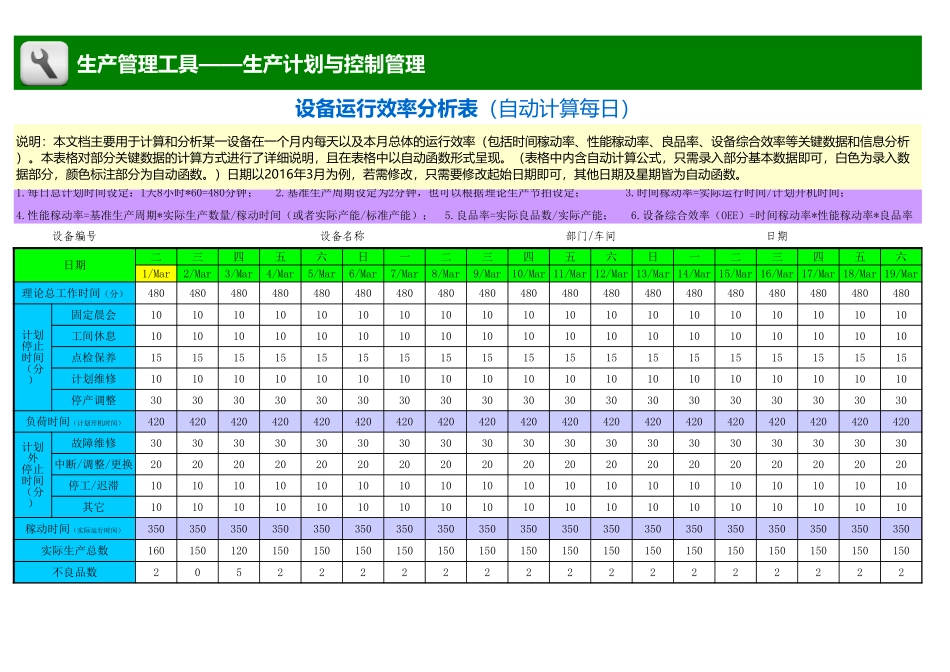 企业管理_生产_设备运行效率分析表（自动计算每日）_第1页