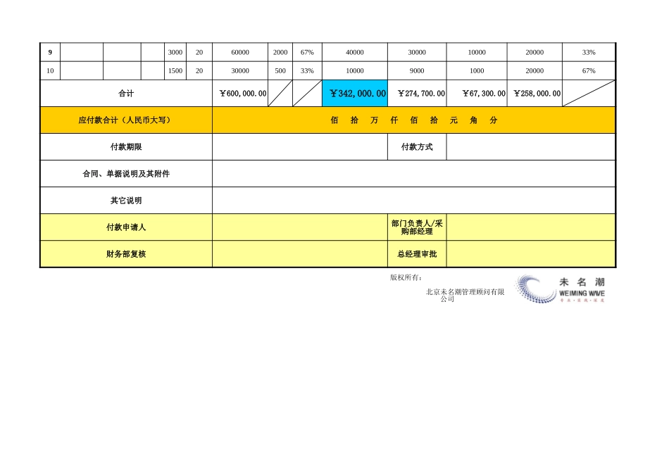 企业管理_采购管理_采购付款申请表_第2页