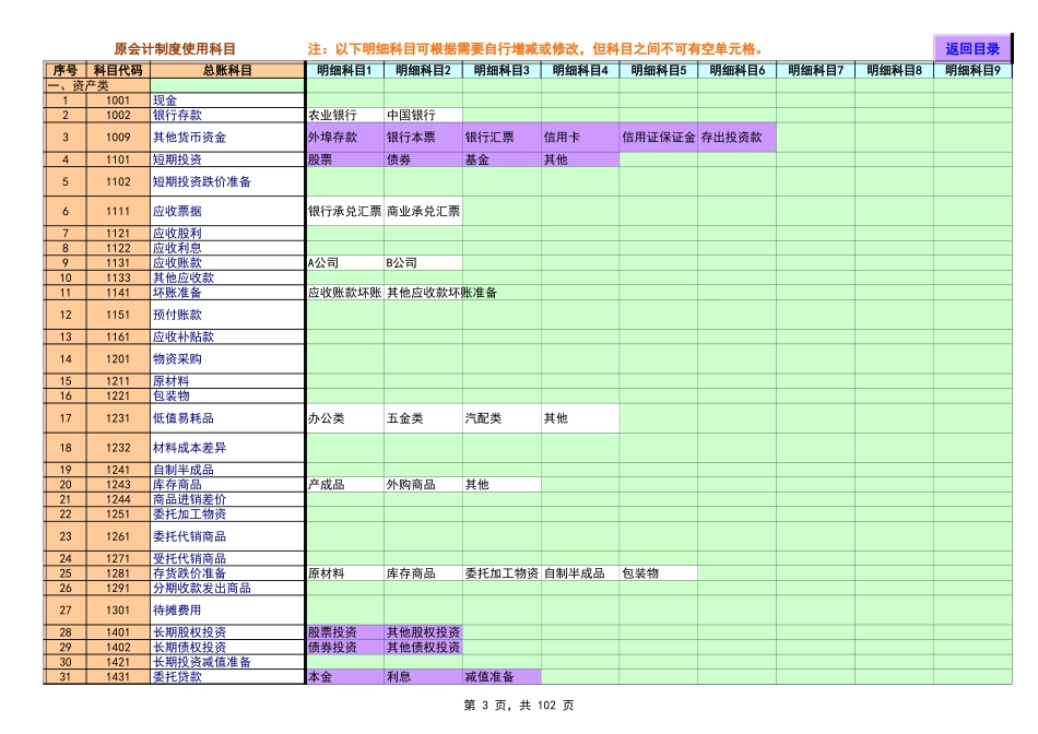 企业管理_财务管理制度_16-财务常用表格_2 财务表格2_Excel财务账模板_第3页