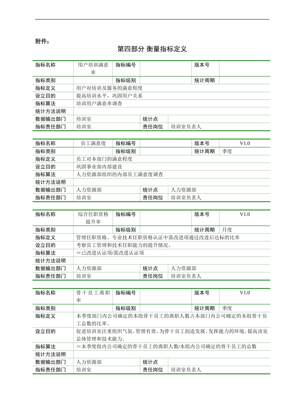 企业管理_人事管理制度_8-员工培训_1-名企实战案例包_20-亿阳融智-和利时_亿阳融智-和利时—7系统部培训室主管职位说明书V1.0_第3页